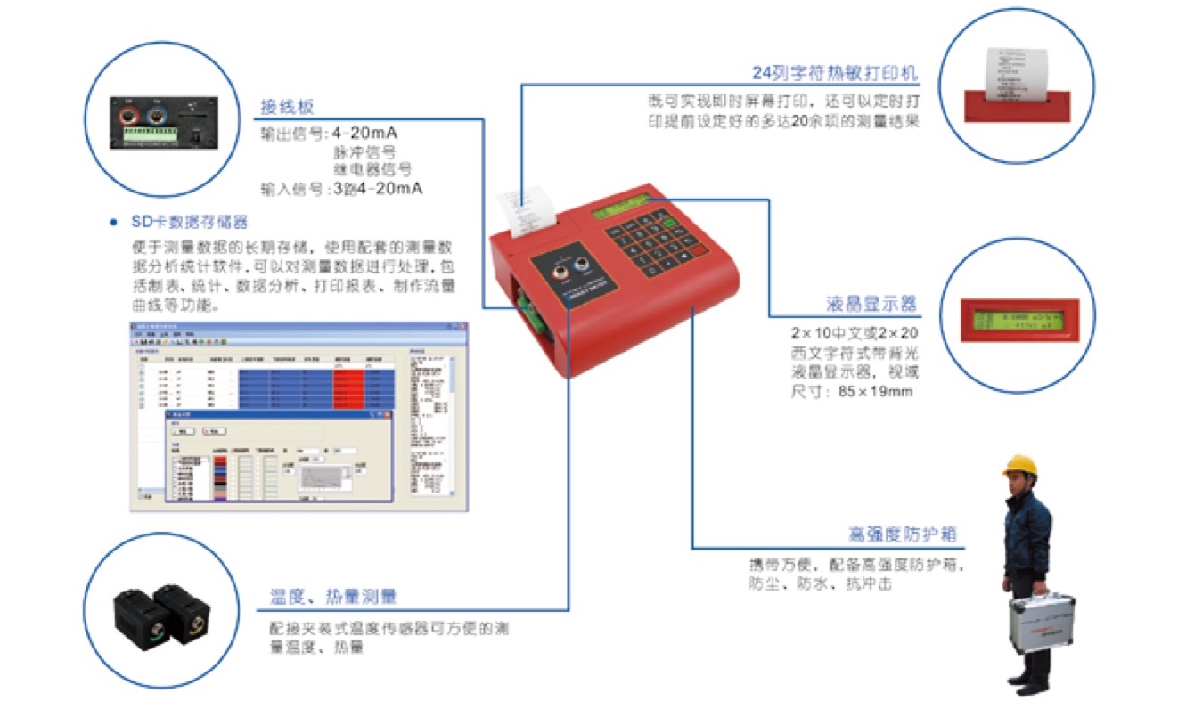 TJZ-300 便攜式超聲波流量計 主要部件特點說明
